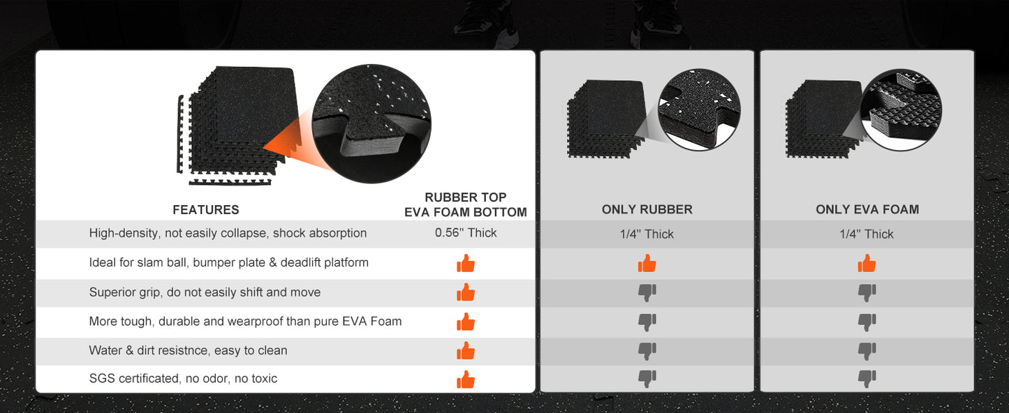Rubber Top Interlocking Exercise Mats (Waterproof)